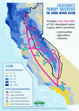 Sierra Nevada Mountains provide more than 60% of California's developed water supply