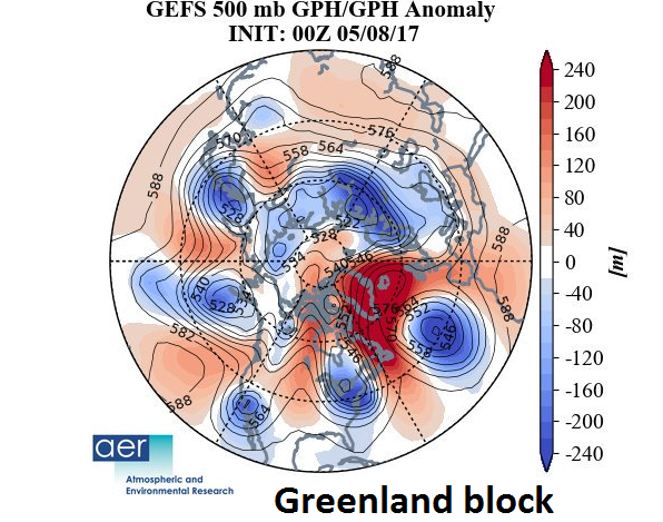500 millibar height anomaly pattern with strong blocking (in red) over Greenland and Iceland and deep upper-level lows over the Northeast and Southwest US; map courtesy AER/Dr. Judah Cohen