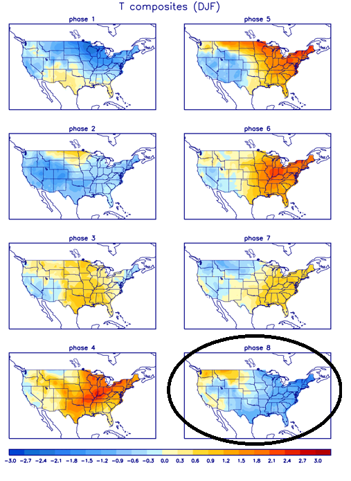 Temperature composite maps for each MJO "phase" for this time of year with the central and eastern US typically colder-than-normal (shown in blue) during "phase 8" (circled)