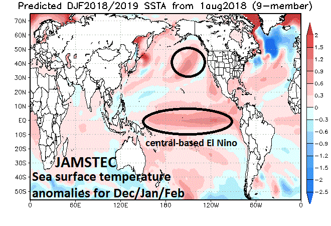  The Japan Agency for Marine-Earth Science and Technology (JAMSTEC) sea surface temperature anomaly forecast map for the upcoming winter season of December/January/February features an El Nino focused in the central part of the tropical Pacific Ocean and a large patch of warmer-than-normal water in the Gulf of Alaska (base period for estimation of anomalies is 1983-2006).&nbsp; 