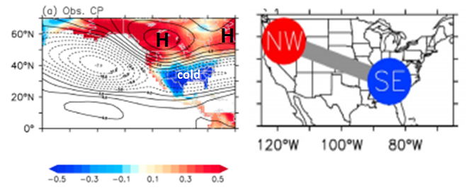 Observed anomalies of 500 mb geopotential heights (contours) and surface air temperature anomalies (color shade) in "centrally-based" El Nino winters (left); schematic diagram (right) of the Central Pacific El Nino impact on US surface temperatures (right) with a “di-pole” pattern. Publication source . 