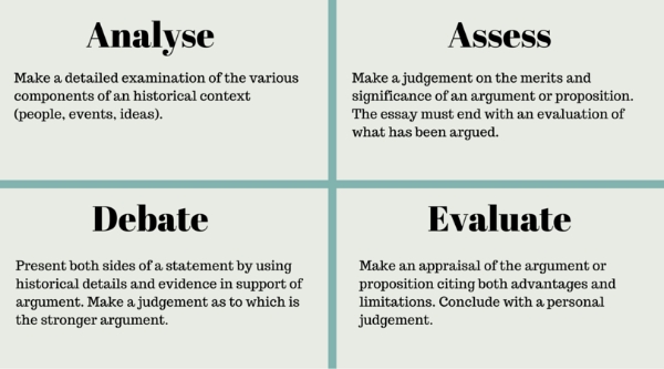 what does evaluate mean in an essay question