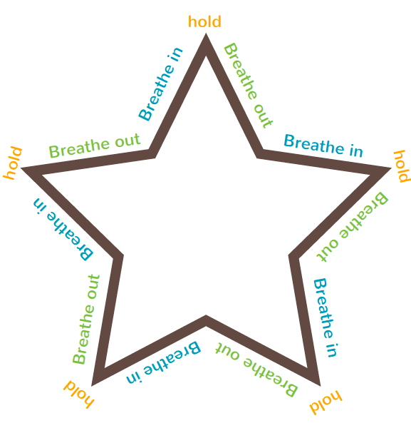 Using Shapes to Teach Deep Breathing — Coping Skills for Kids