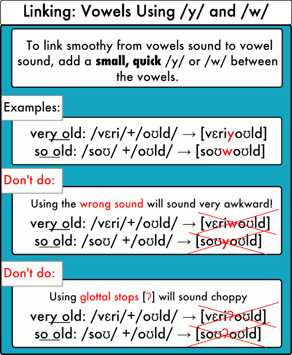 Vowels Sounds Examples DriverLayer Search Engine