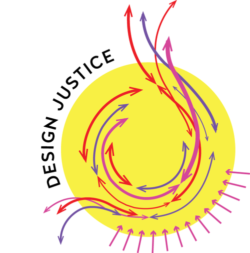 Design Justice