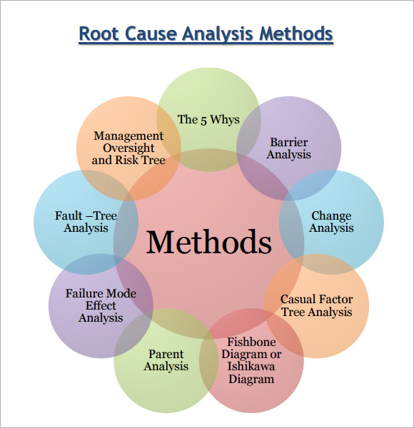 root cause analysis and the boeing problem solving model