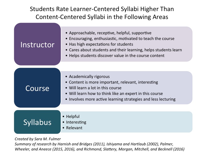 student centered learning examples