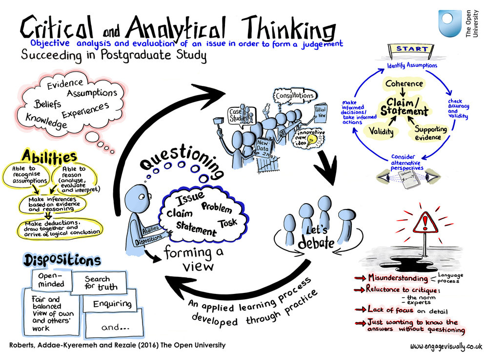 how to develop critical thinking