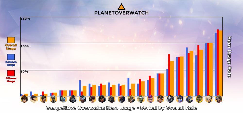 Overwatch Pick Rate