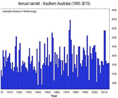 Climate Change In Australia Csiro Diet
