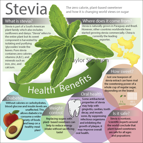 stevia-4.28.png