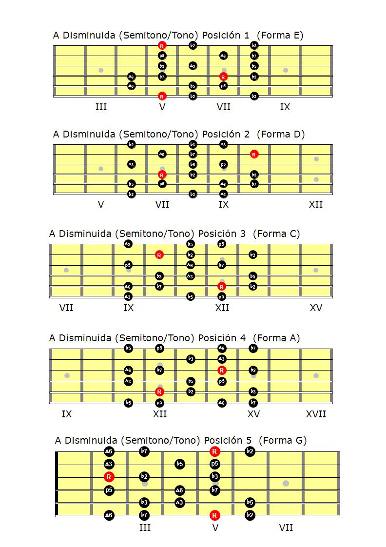 Escalas para guitarra: La escala disminuida — Clases de Guitarra Online