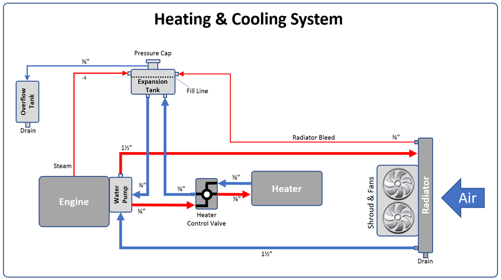Heater Control Valve  Hcv   U2014 Swartz Garage