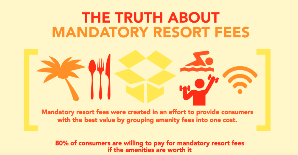 federal travel regulations resort fee