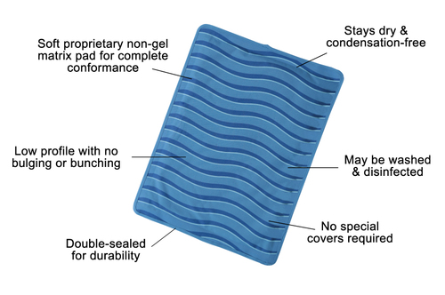 INNOVATIVE NON-GEL TECHNOLOGY PAD PROVIDES SUPERIOR PERFORMANCE