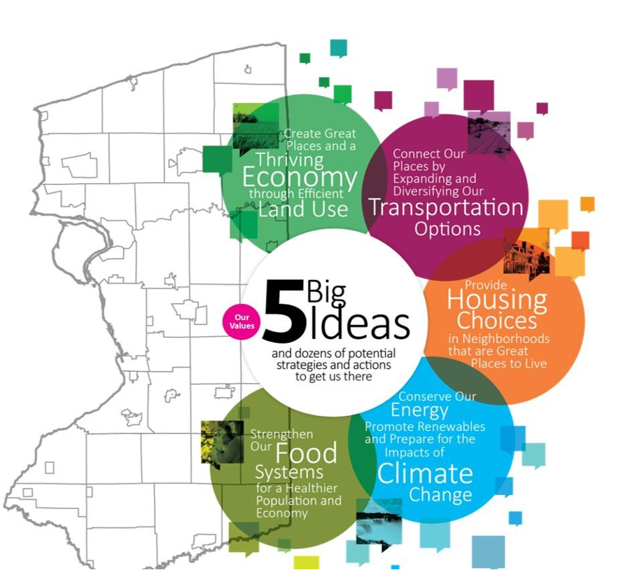 One Region Forward Five Big Ideas