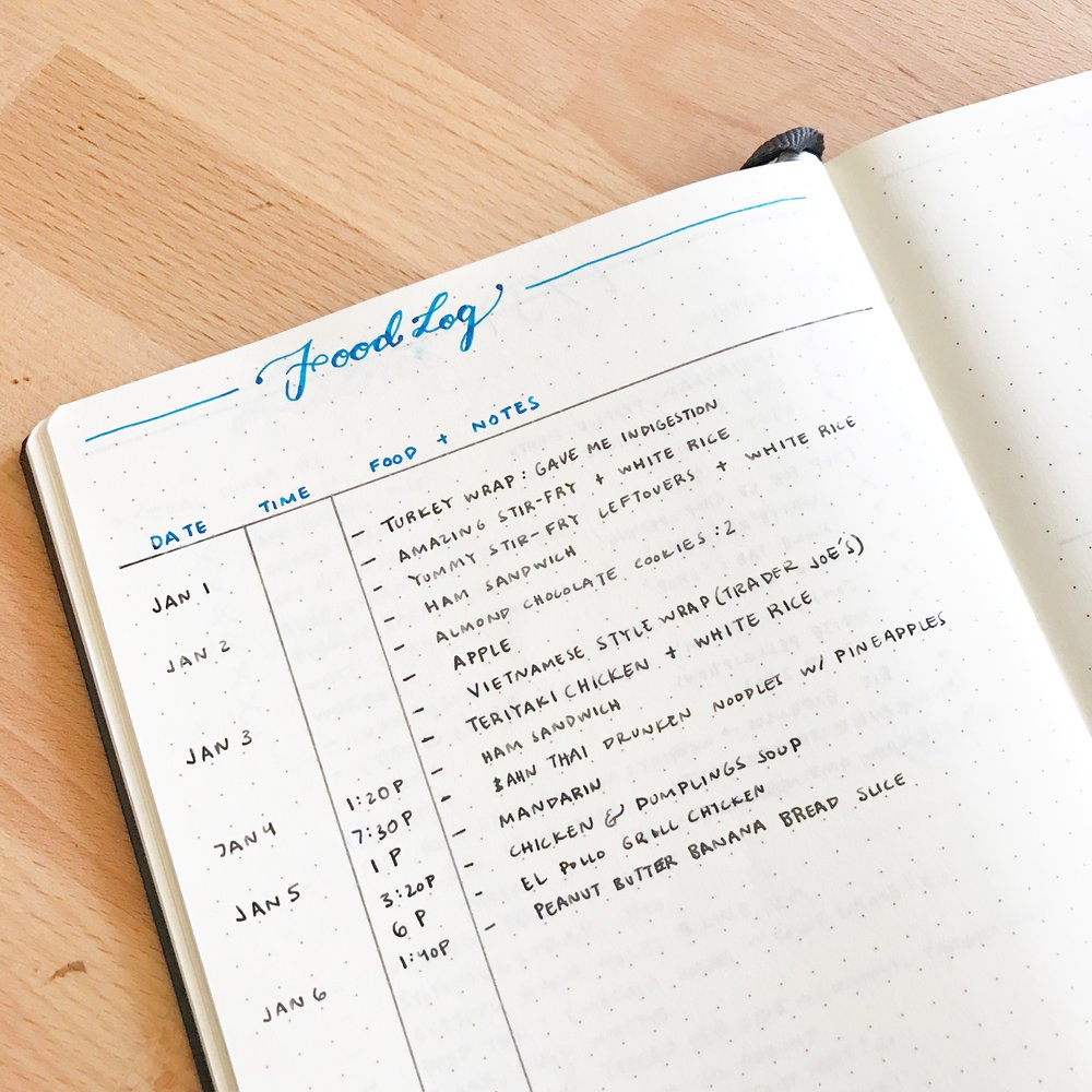 The Food Log: Learn about your eating habits with your Bullet Journal ...
