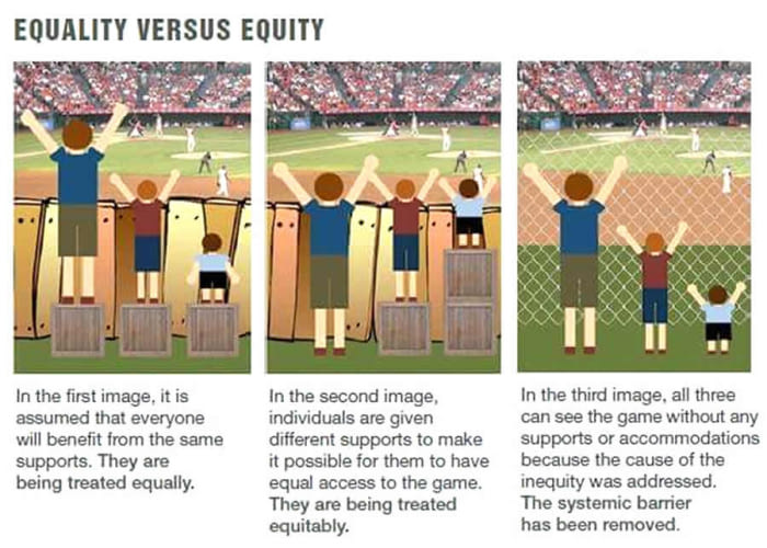Image result for equality vs. equity