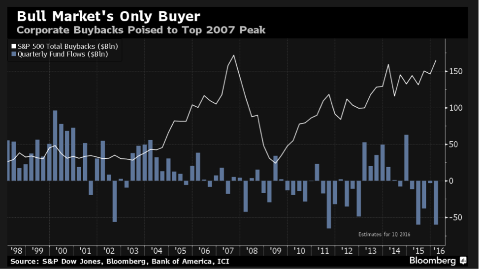 Bull market buyer Bloomberg