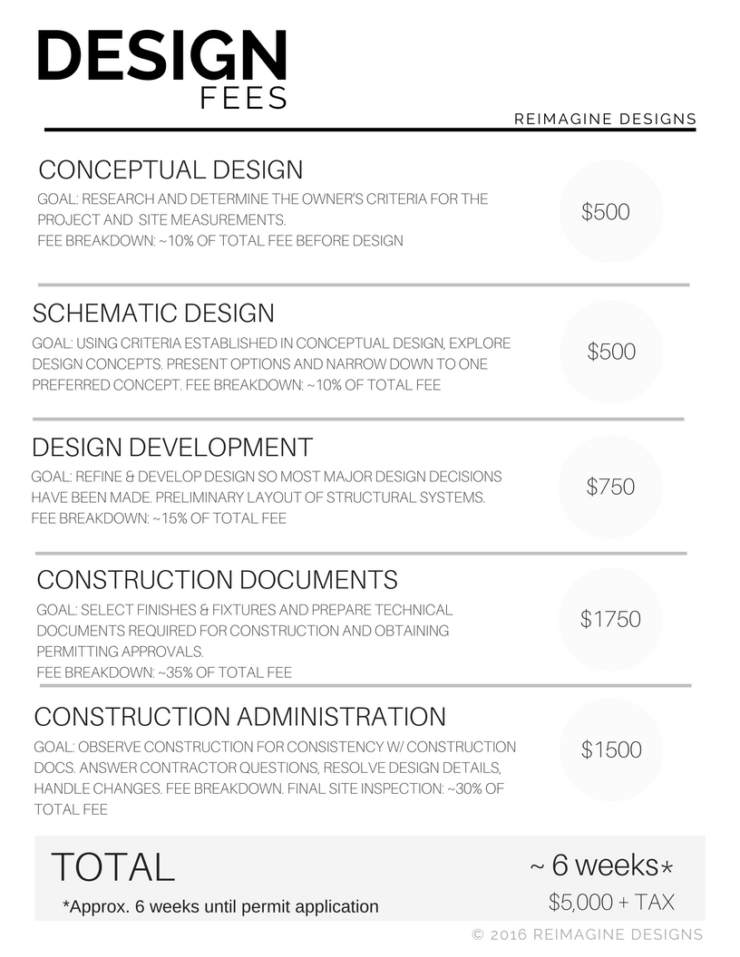 Interior Design Step 2 of the process — Reimagine Designs