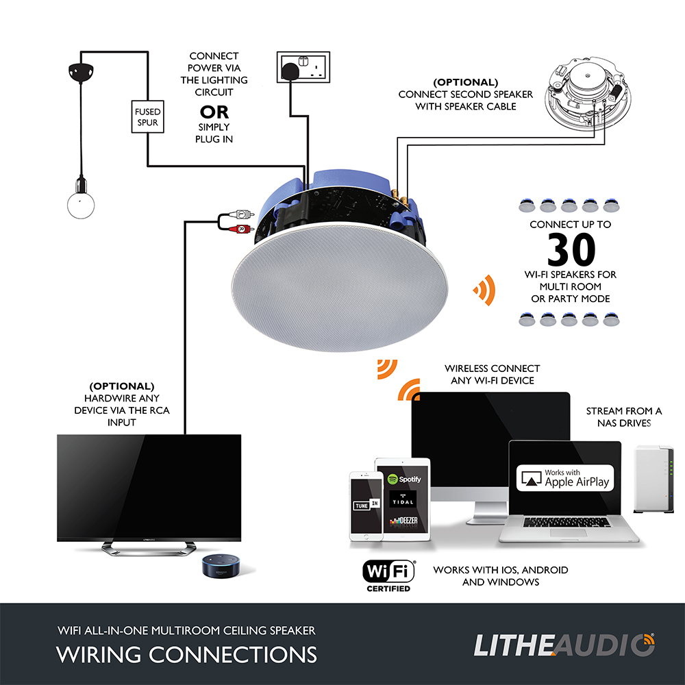 Lithe Audio WiFi speaker wiring connections_web.jpg