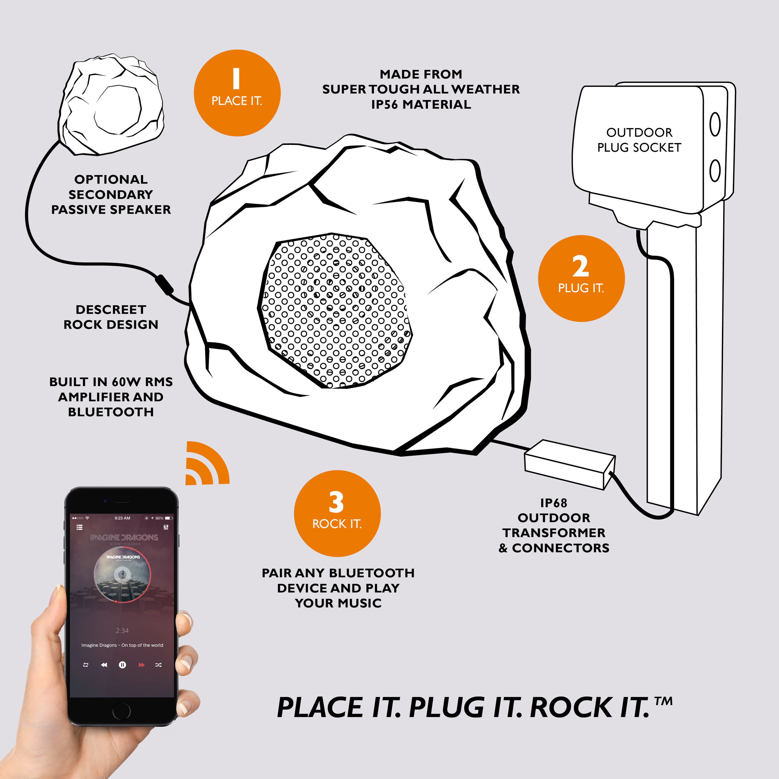 Lithe Audio Bluetooth Garden rock speaker wiring diagram