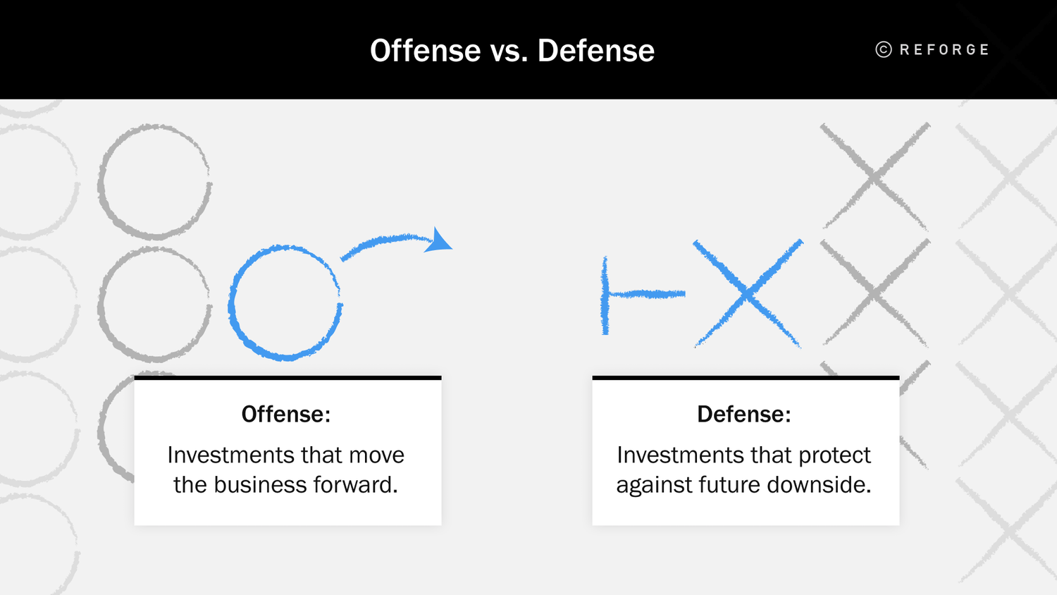 Product Strategy is Really About Offense vs. Defense