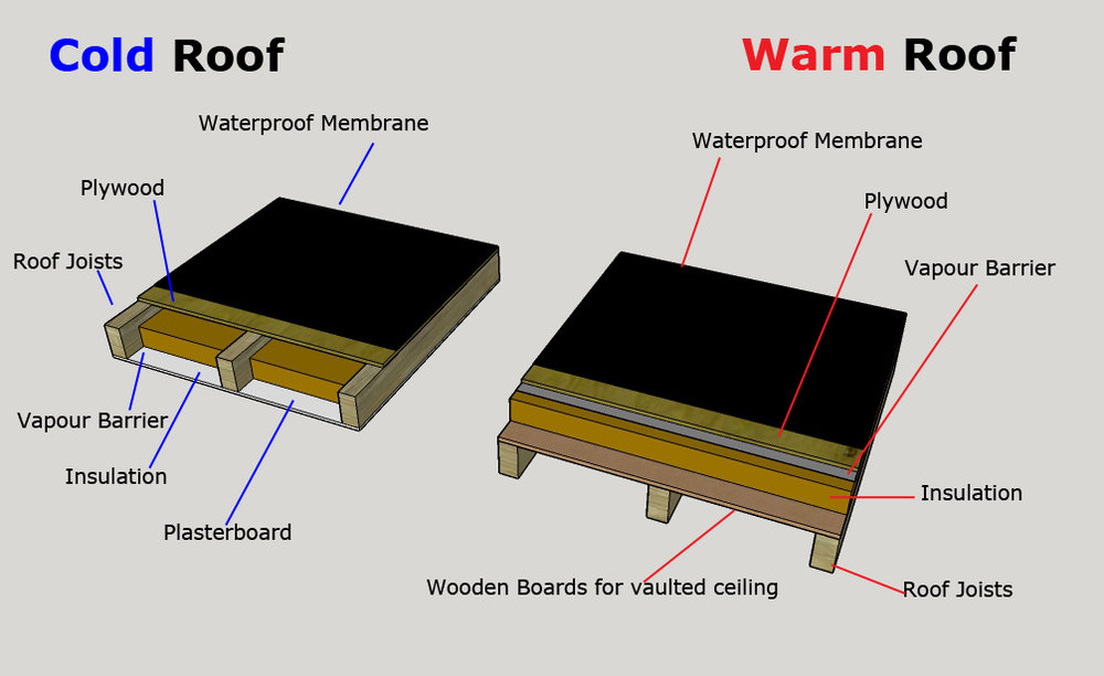 Cold_VS_Warm_Roof.jpg