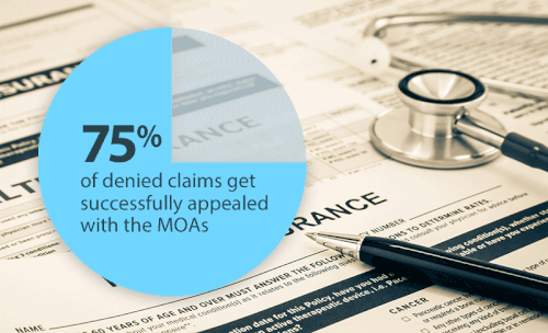 Medicare-Advantage-Claims-Appeals-Denials.gif
