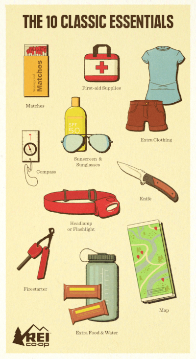 Ten Backpacking Essentials — ScouterLife