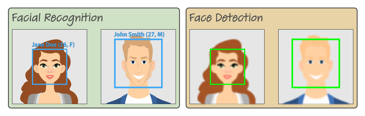 Facial Detection vs Facial Recognition — catarino consulting