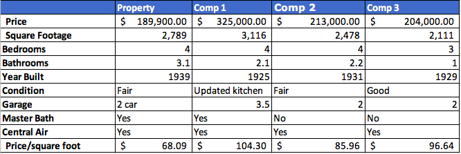 Pulling comparables