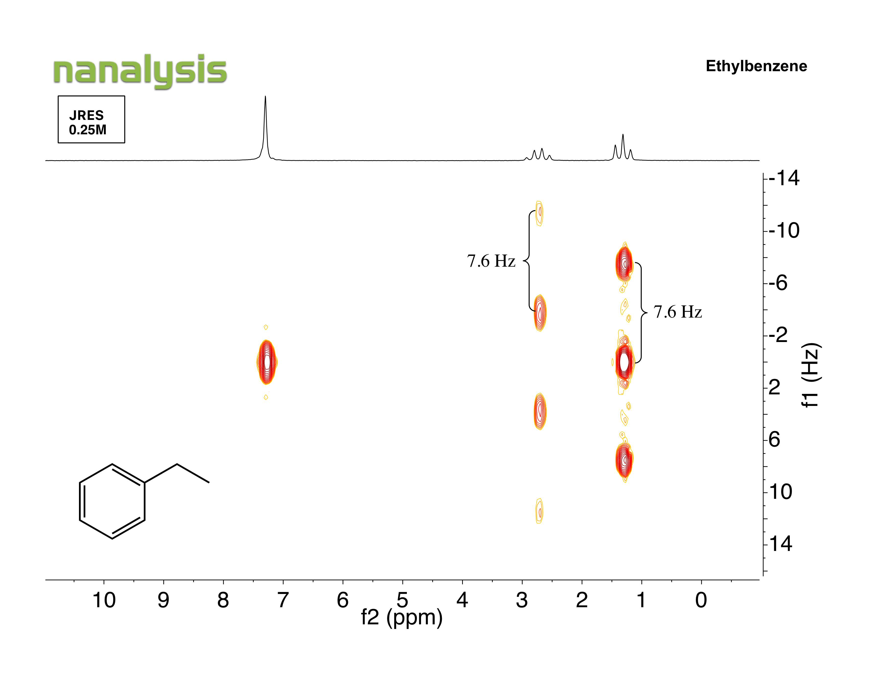 Ethylbenzene ir spectrum