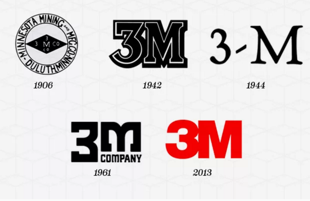 Evolution of 3M - William McKnight