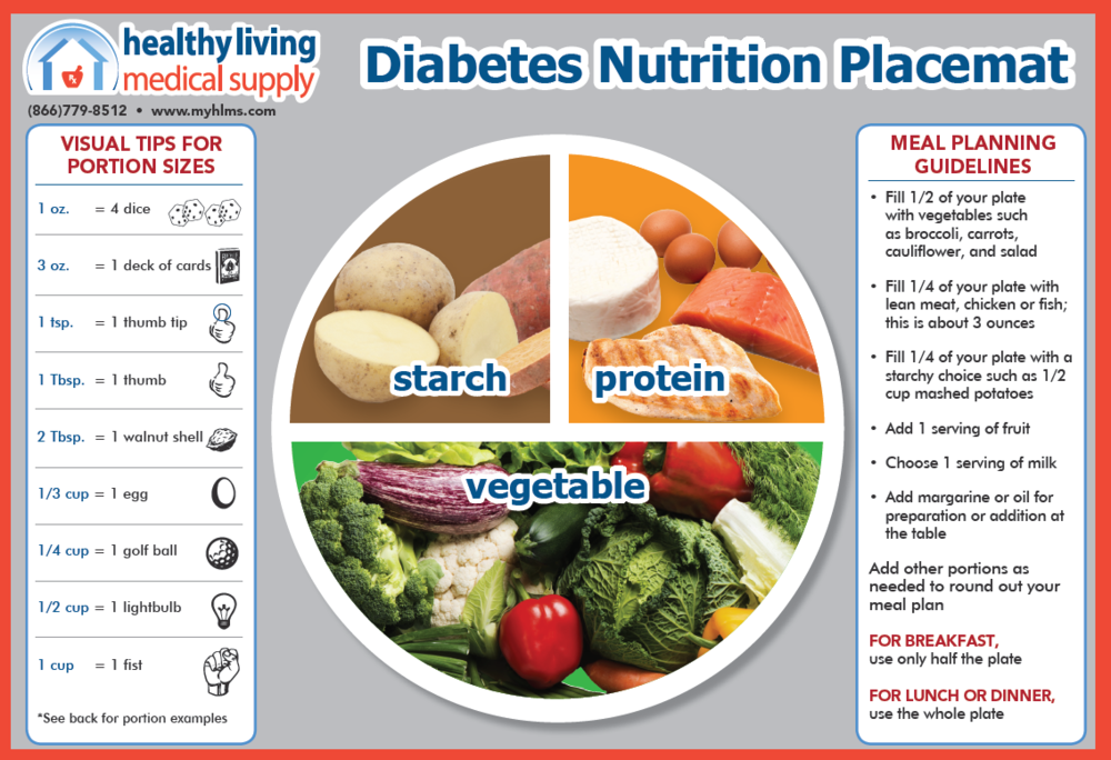 Create a Healthy Plate with More Freedom — Healthy Living Medical Supply