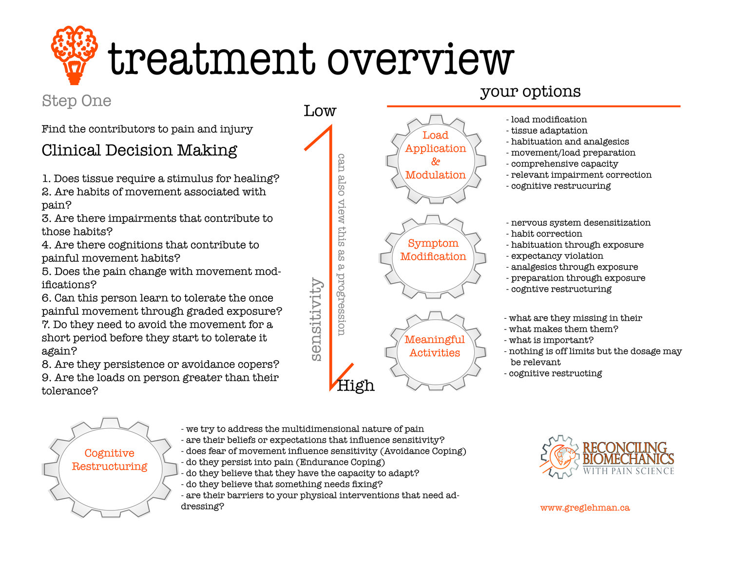 treatment overview details and CDM .jpg