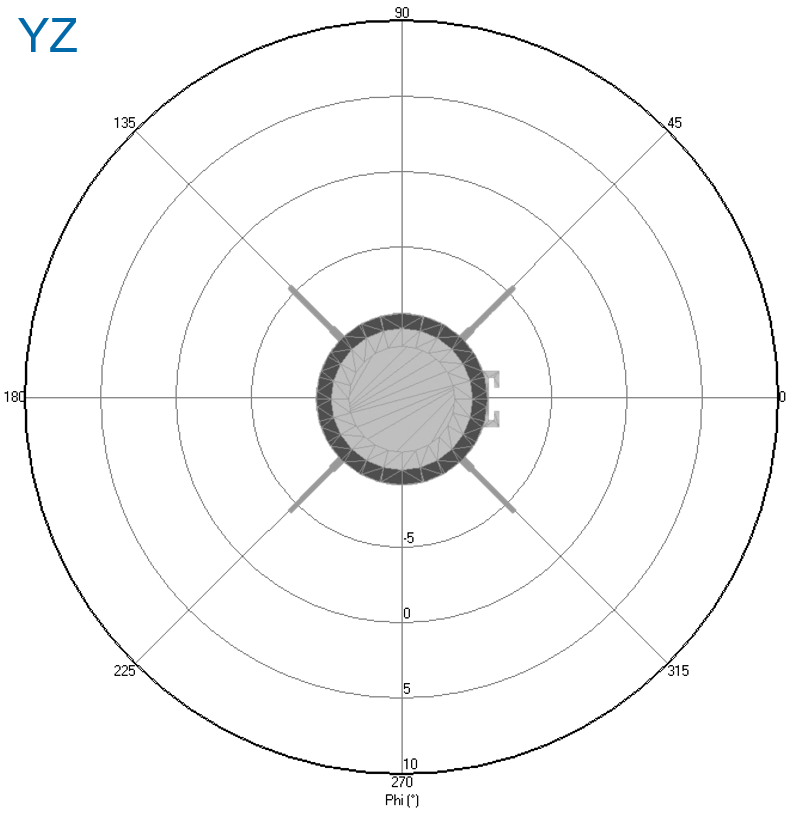 Fig2c-YZ_cut_setup.png