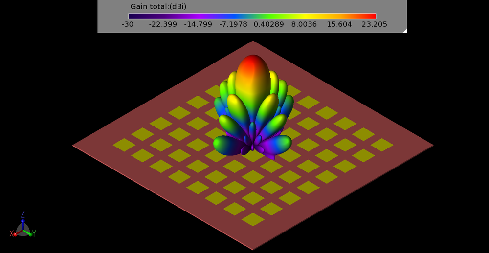 Figure 4: The three-dimensional gain pattern for the 8x8 array when all patches are fed in-phase with equal amplitudes.