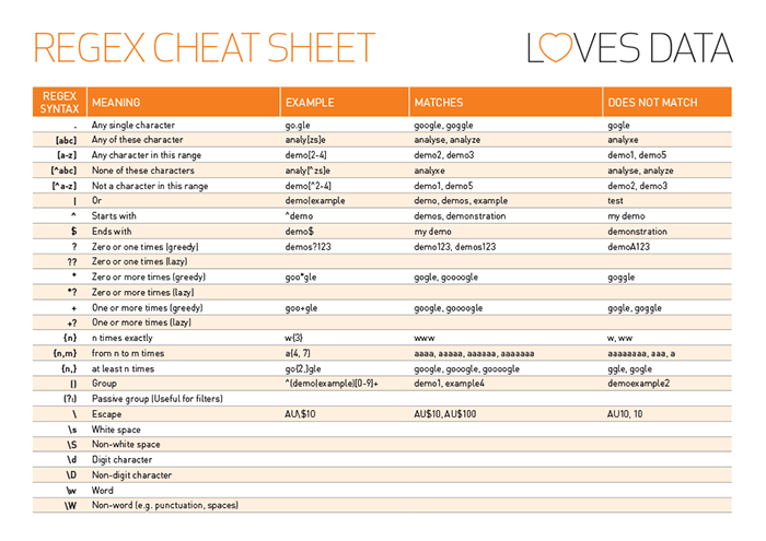 Regular Expression Cheat Sheet