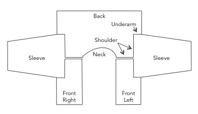 Harold Cardigan pattern construction diagram
