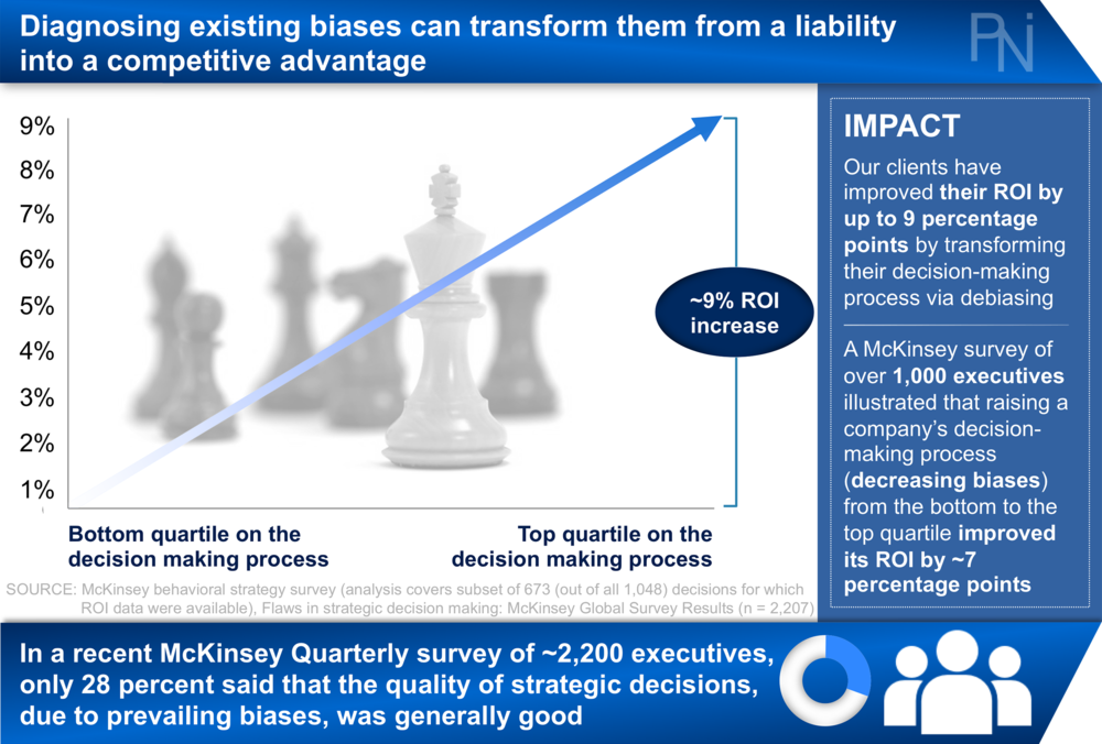 paced decision making process