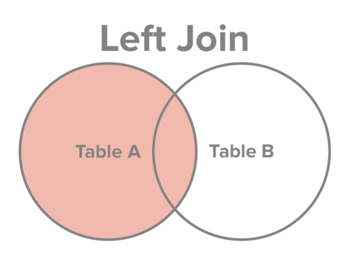 left-join