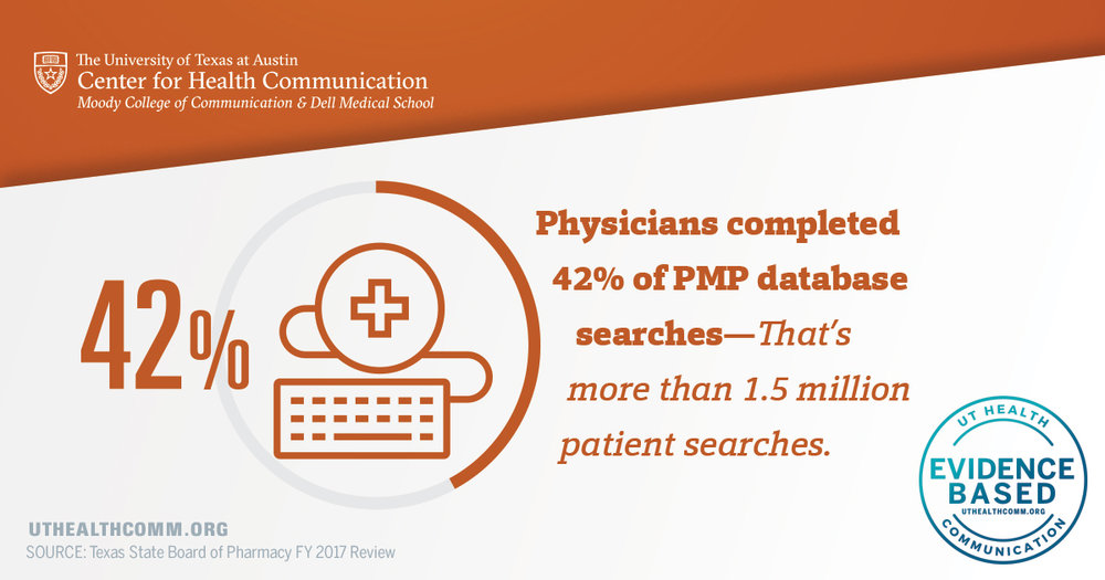 UT_PMP_Social-Infographic-CompletedSearch.jpg