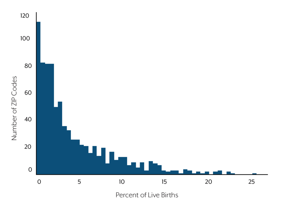 Distribution of ZIP-Code-Level Percentages of Live Births to Mothers Who Smoked During Pregnancy