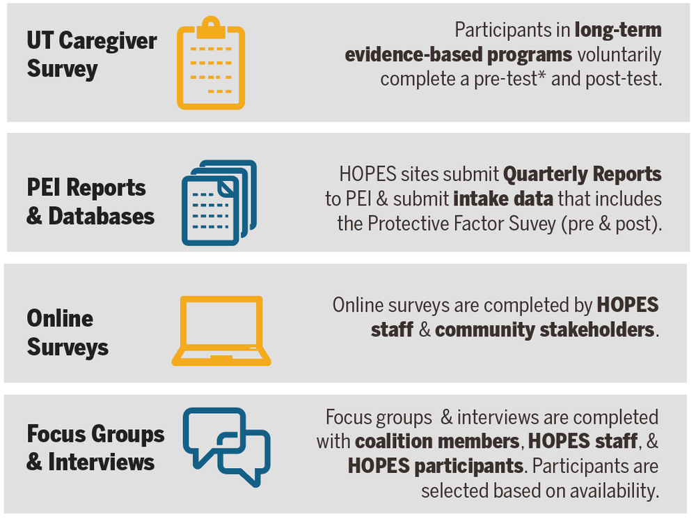 Types of Data_HOPES Eval_10.29.18.png