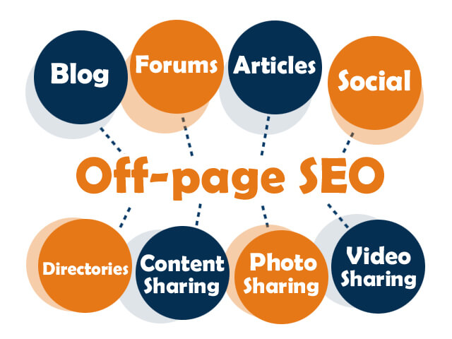 Image result for Off Page SEO, Pengertian , Faktor dan Optimasi Off page SEO