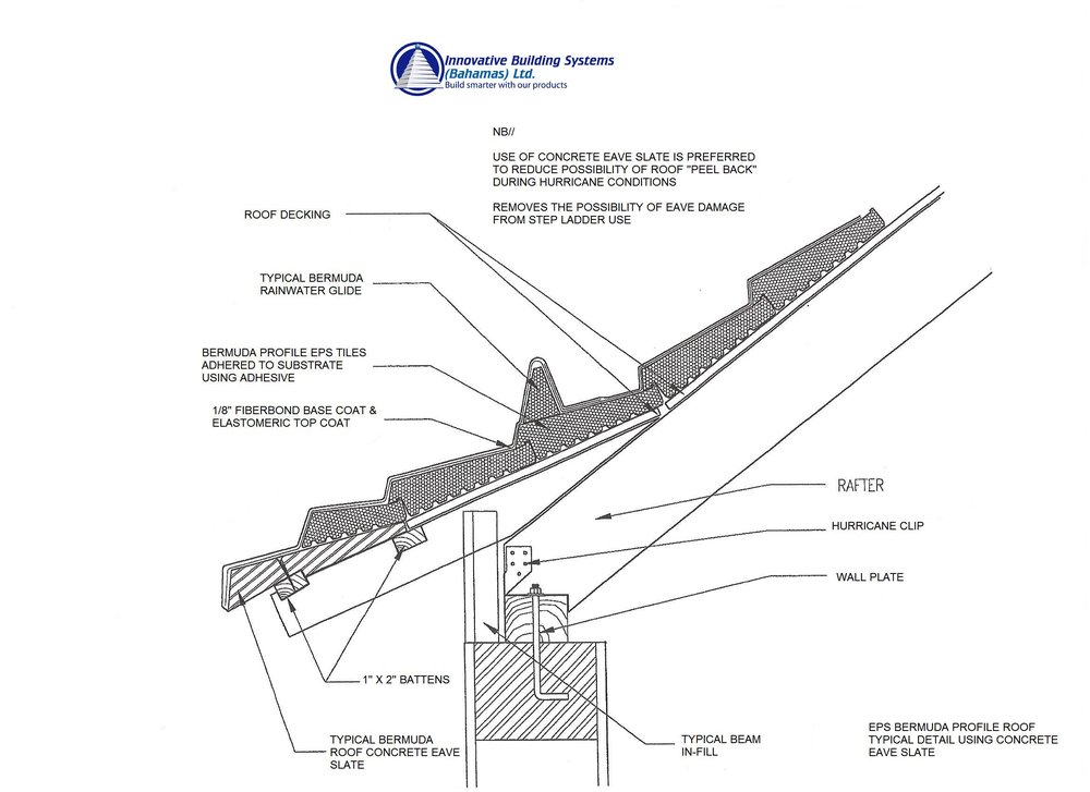 Roof Components — The Bermuda Roof