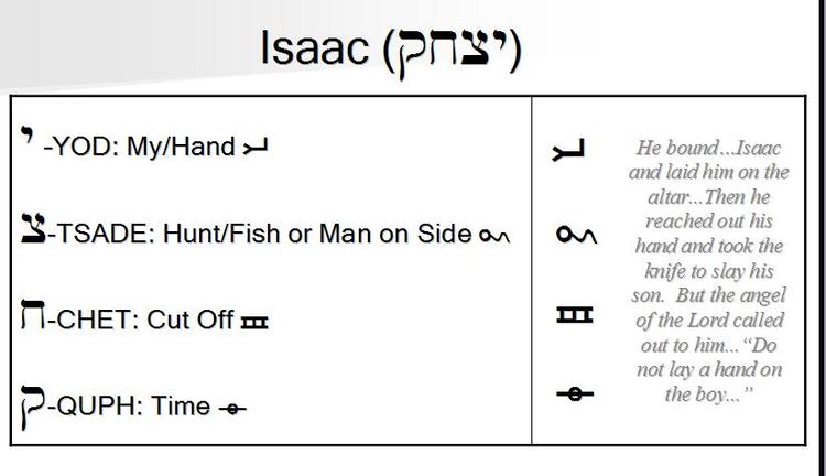 Isaac in ancient Hebrew