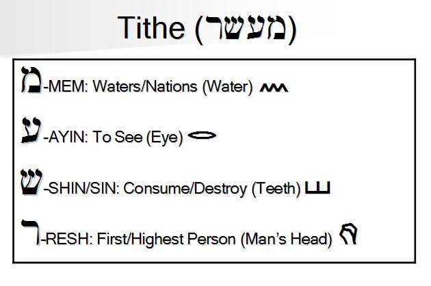 Tithe in Hebrew