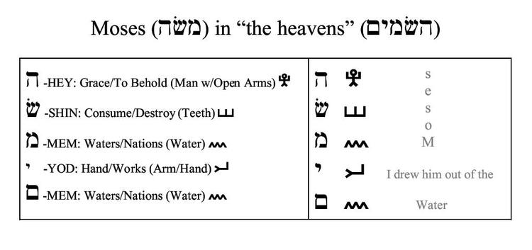 Genesis 1:1 in the ancient Hebrew pictographs. 